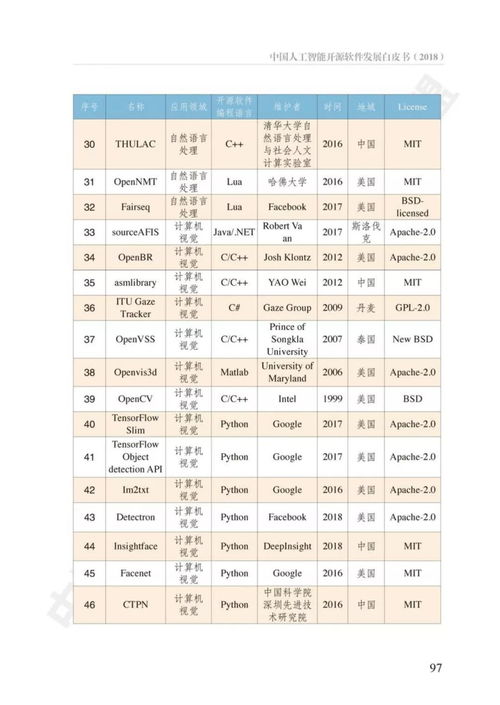 中國人工智能開源軟件發展白皮書解讀 機遇、挑戰與應用軟件開發新范式